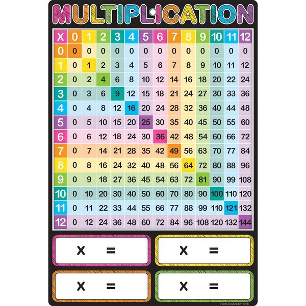 10 Ea Smart Multiplication Chart 13 X 19 Dry Erase Surface