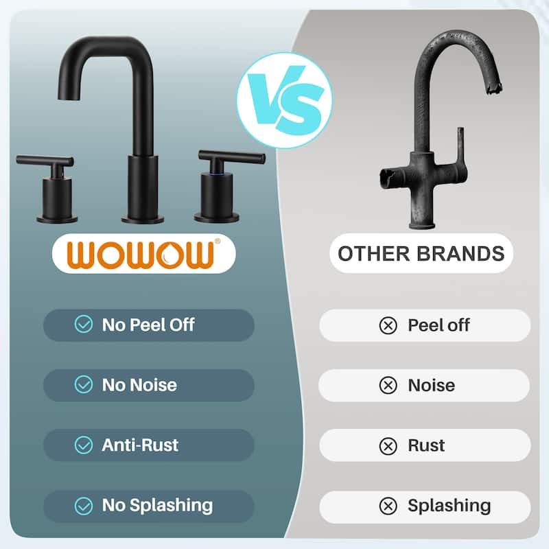 WOWOW 8-inch Dual Handle Widespread Bathroom Faucet