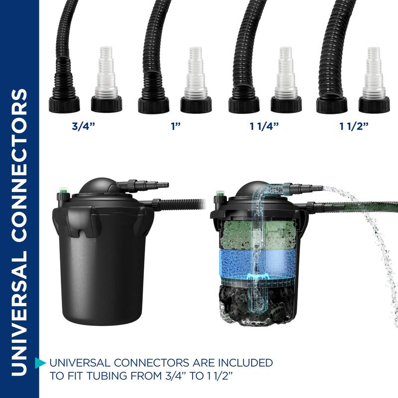 Pressure Filter 2000 Gallon without UVC