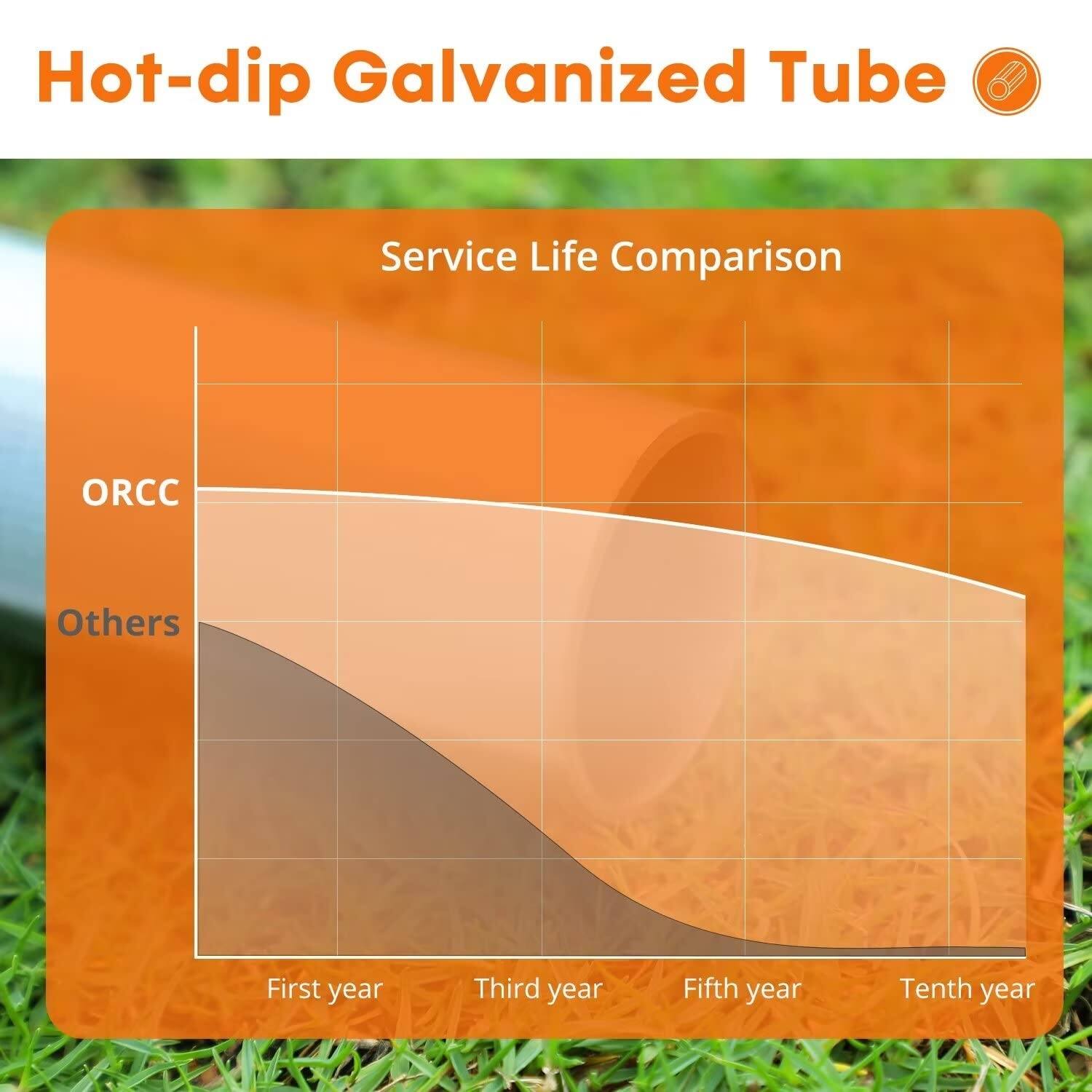 10FT Kids Recreational Trampolines with Enclosure Net ASTM and CPSIA