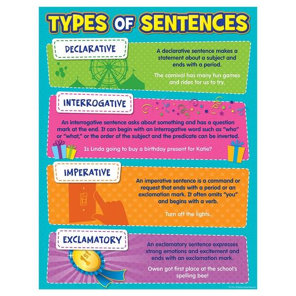 (6 Ea) Type of Sentences Chart - Bed Bath & Beyond - 28075595