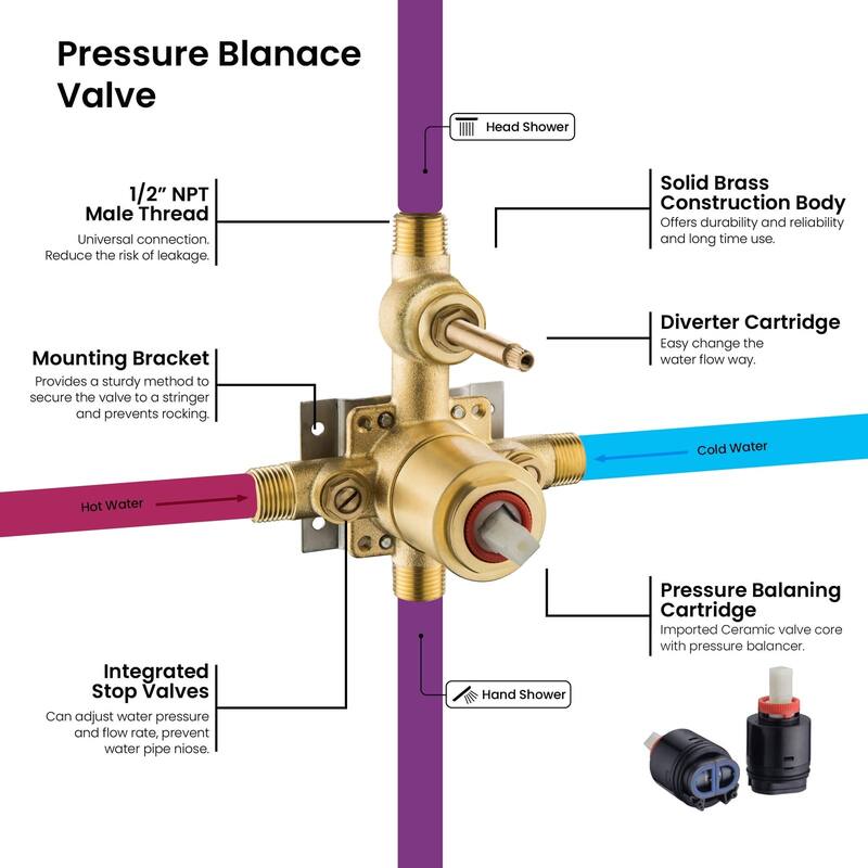 Cube Pressure Balanced 2-Function Shower System with Rough-In Valve