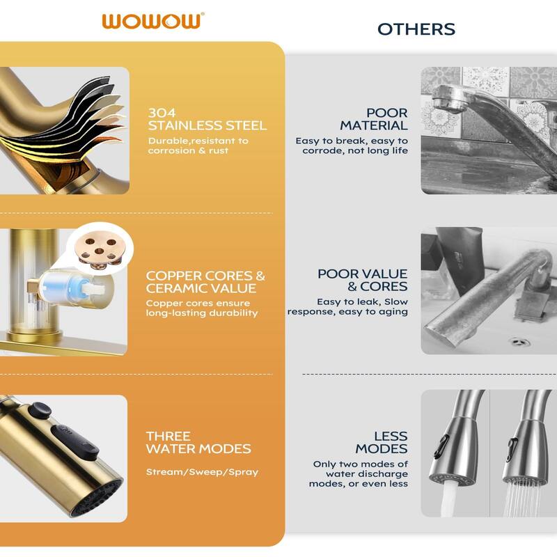 WOWOW Pull Down Sprayer Kitchen Faucet with Soap Dispenser