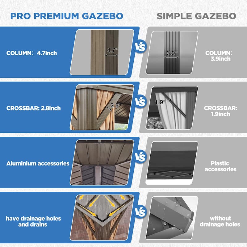 Pro Series Outdoor Hardtop Gazebo Pergola | Galvanized Steel Roof & Aluminum Frame | Includes Premium Curtains & Netting
