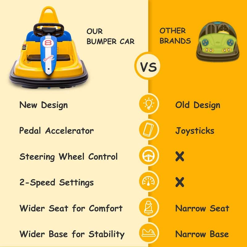 Baby Bumper Car, 6V Electric Ride On Car with 360 Spin