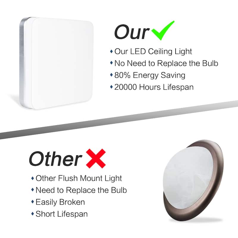 24Watts Square Selectable LED Flush Mount Ceiling Light for Dining Room Living Room Bedroom Kitchen - 7.08"Dx1.57H"