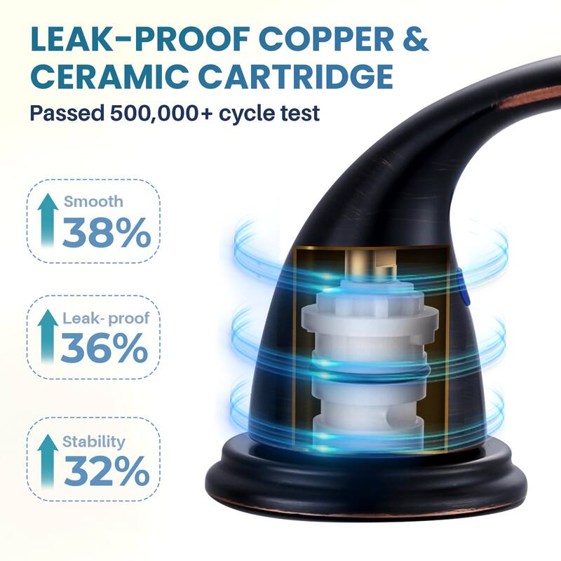 WOWOW 8 in. Widespread Double Handle Bathroom Faucet