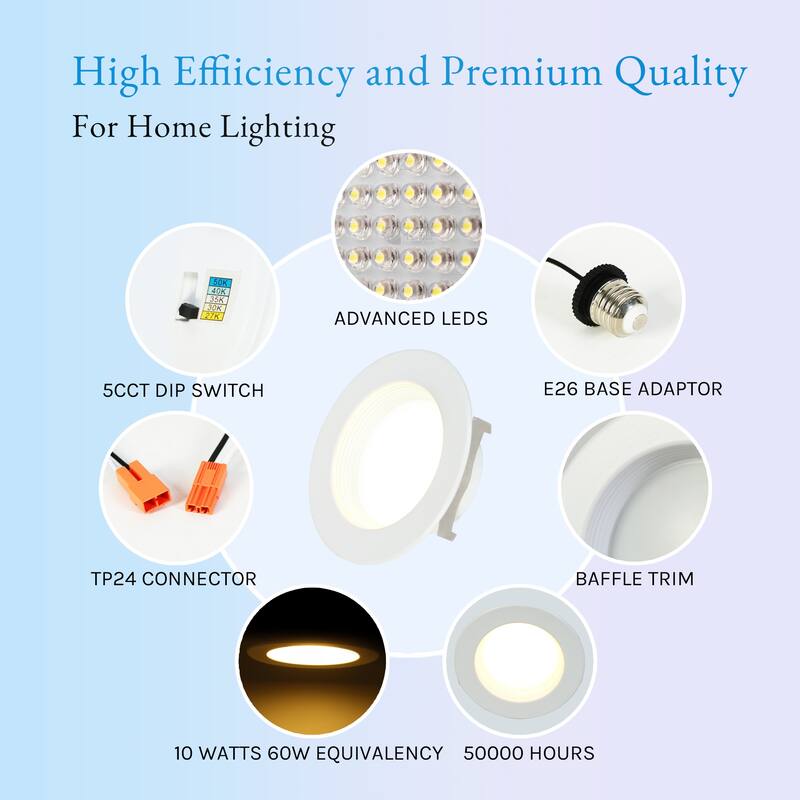 Flush Mount Round Ceiling Light 7.4" Wide 5CCT Dimmable Recessed Lighting