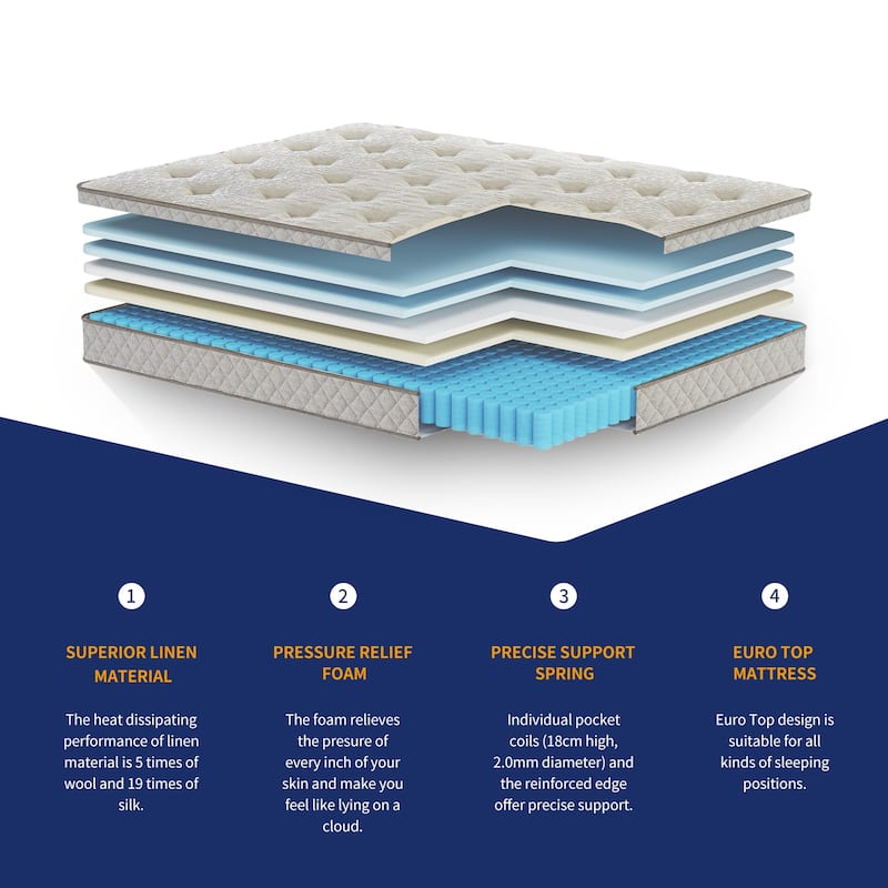 Kescas 10 Inch Memory Foam Hybrid Mattress Bed Bath & Beyond 37358318