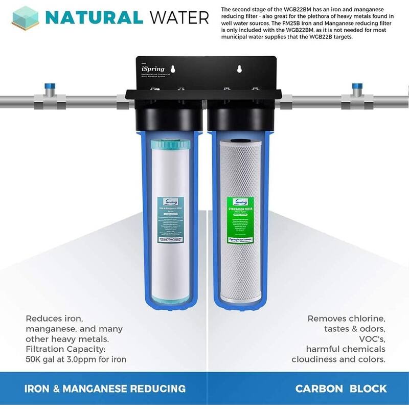iSpring Whole House Water Filtration System, Iron Manganese Reducing Bed Bath & Beyond 28491055