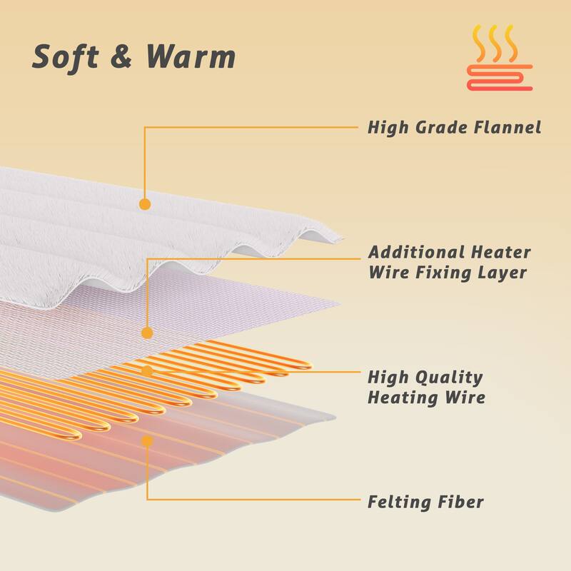 Flannel Electric Mattress Pad, Dual Control and Temperature Regulating