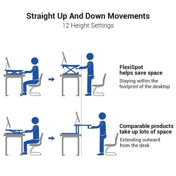 Shop Flexispot M4b Adjustable Standing Desk 41 Cubicles Corner