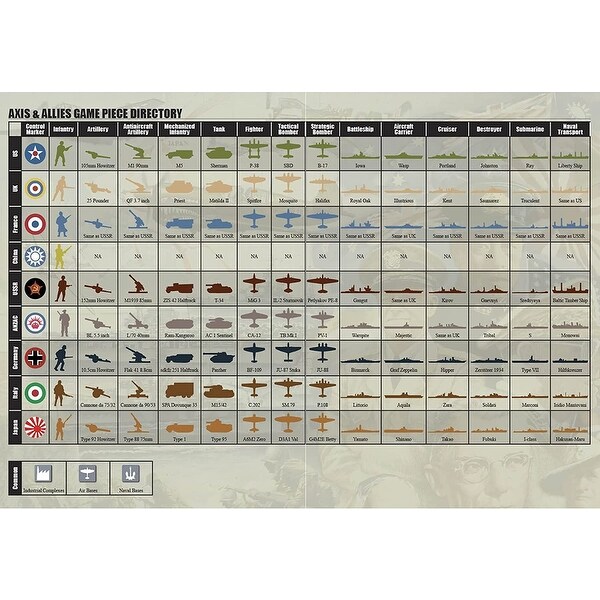 Axis and Allies: 1940 Pacific Second Edition - Bed Bath & Beyond