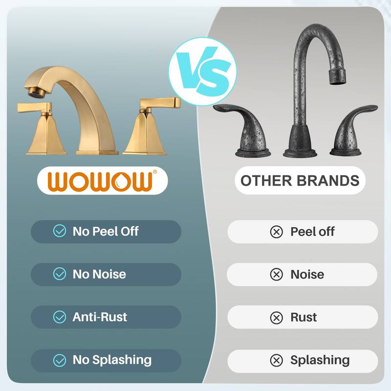 WOWOW 8 in. Widespread Double Handle Bathroom Faucet