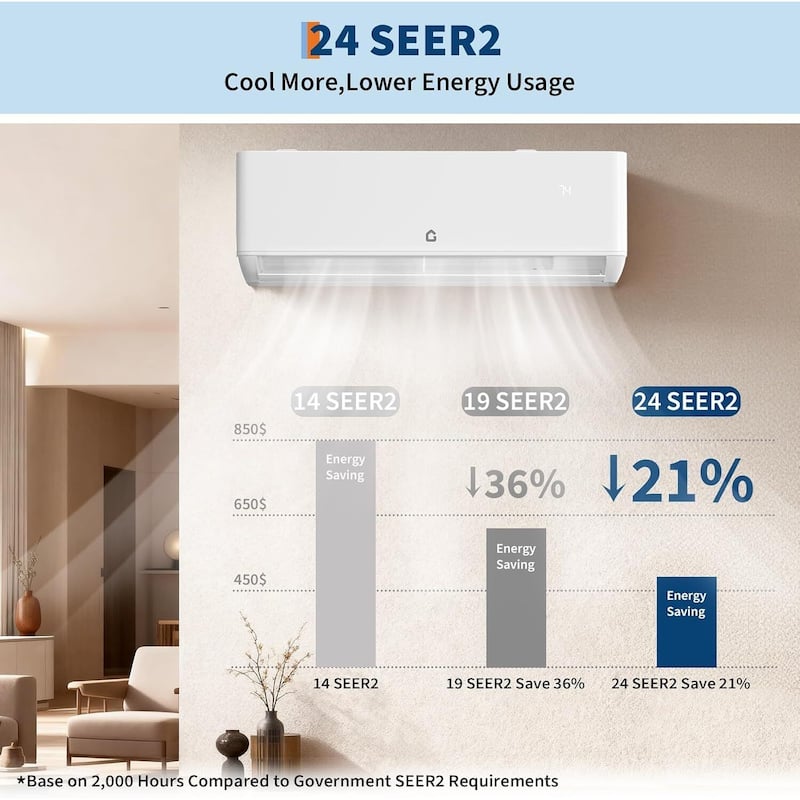 24 SEER2 18000 BTU Dual Zone Mini Split Air Conditioner, 9K+12K, 230V
