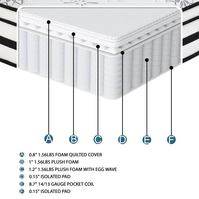 12" Highly Breathable Quilted Cover Hybrid Mattress in a Box