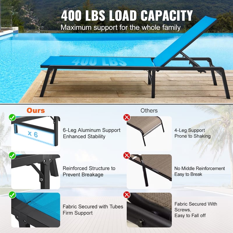 Chaise Lounge Chairs Outdoor, Aluminum Patio Lounge Chairs with Adjustable 5-Position, Folding Pool Lounge Chairs Recliner