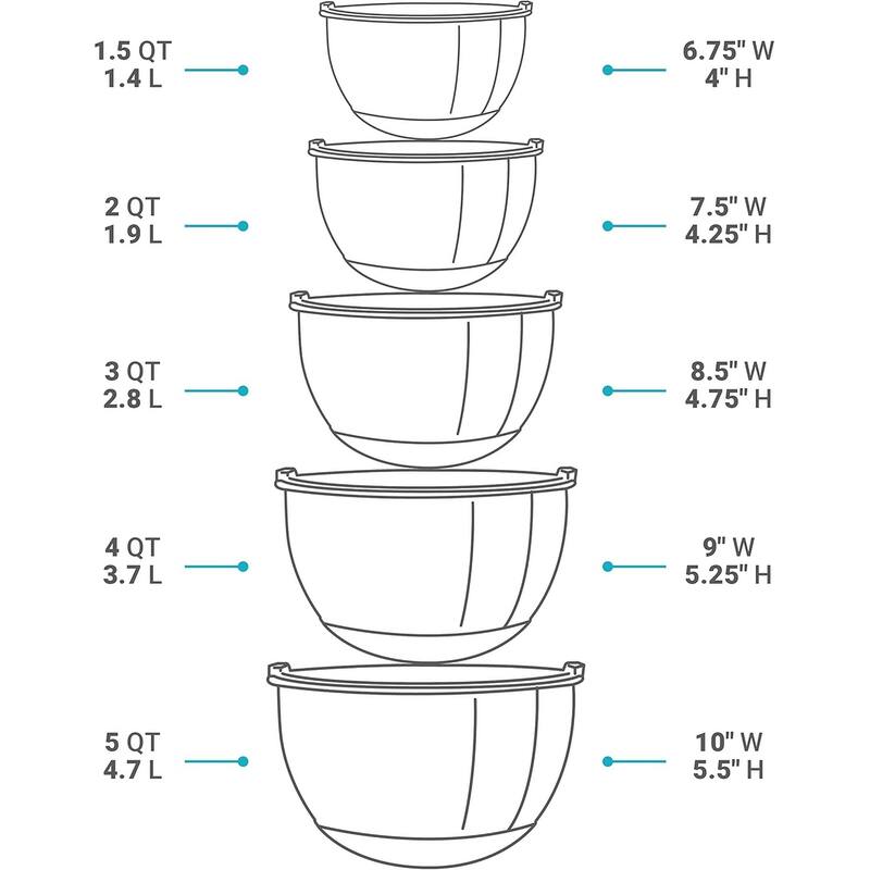 Belwares 5-Piece Stainless Steel Mixing Bowls with Airtight Lids and Graters - Non-Slip Nesting Bowls Set