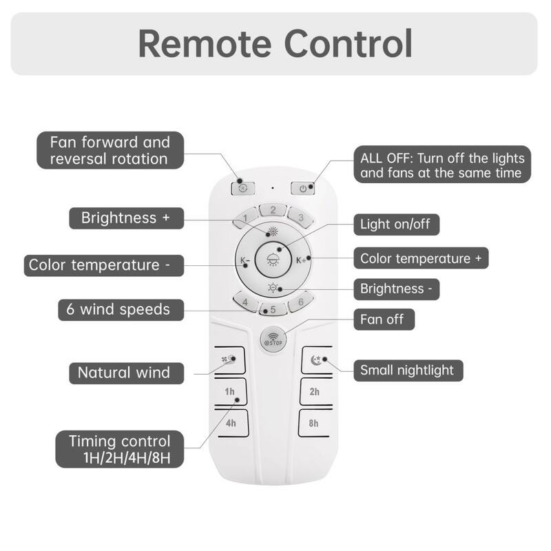 18-in Low Profile Indoor White Caged Ceiling Fan with Light and Remote Control, Integrated LED Included - 18