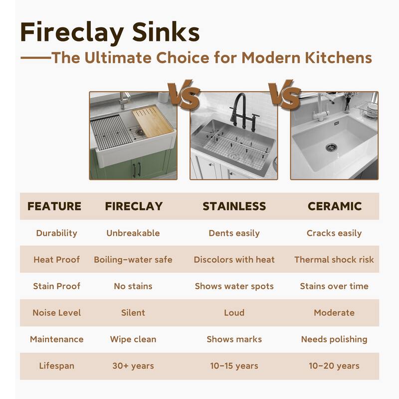 33 in. Farmhouse Double Bowl White Fireclay Workstation Kitchen Sink Drying Rack + Cutting Board + Bottom Grid & More