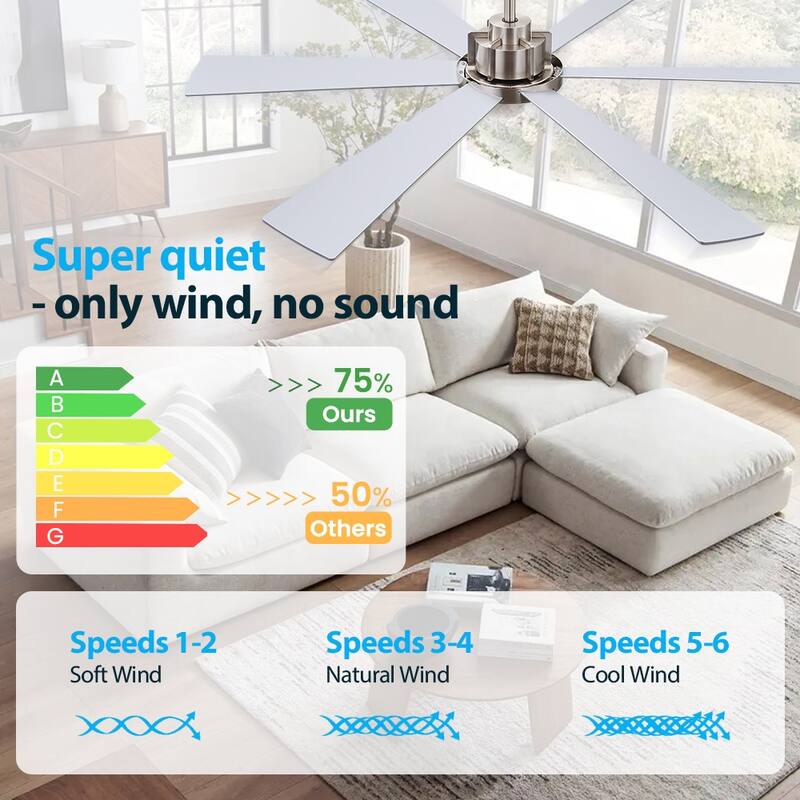 MLiAN Ceiling Fan 60inch Playwood Blades Remote Control 6-Speed DC with Integrated LED - 60''