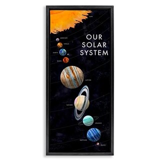Stupell Solar System Exploration Framed Floater Canvas Wall Art Design ...
