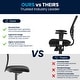 preview thumbnail 8 of 17, Nicholas Mid-Back Black Mesh Multifunction Executive Swivel Ergonomic Office Chair with Adjustable Arms