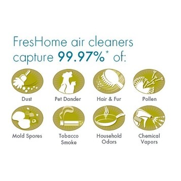 Winix cheap freshome p150
