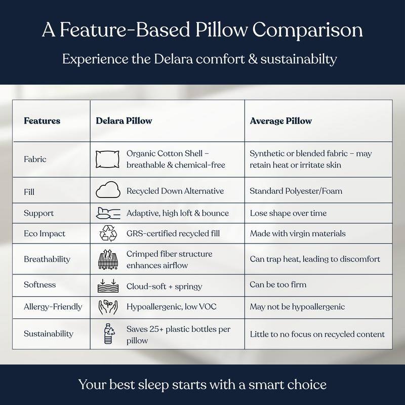 Delara Pillows for Sleeping Set of 2, Organic Cotton 300TC, Recycled Down Alternative Bed Pillows