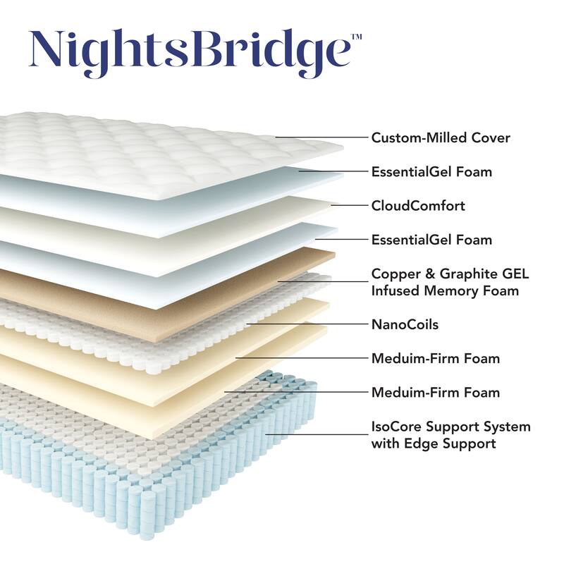NightsBridge 12" Firm Hybrid Mattress