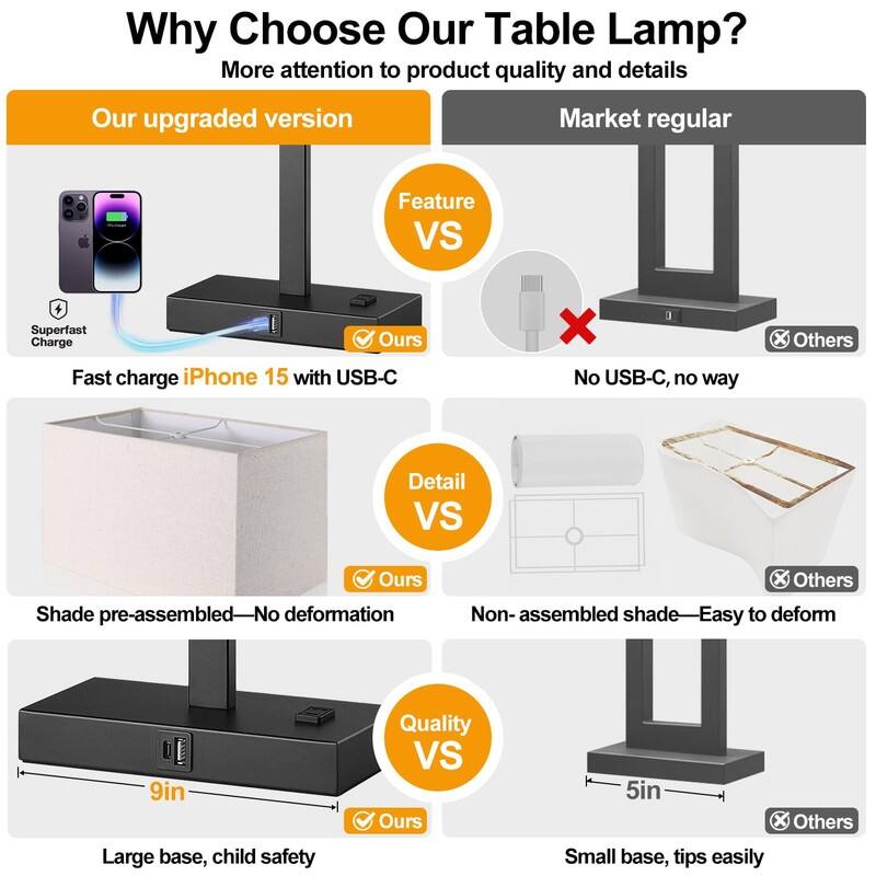 21" Set of 2 Touch Control Table Lamps with 2 USB & AC Outlets - 4.4"D x 7.8"W x 21"H