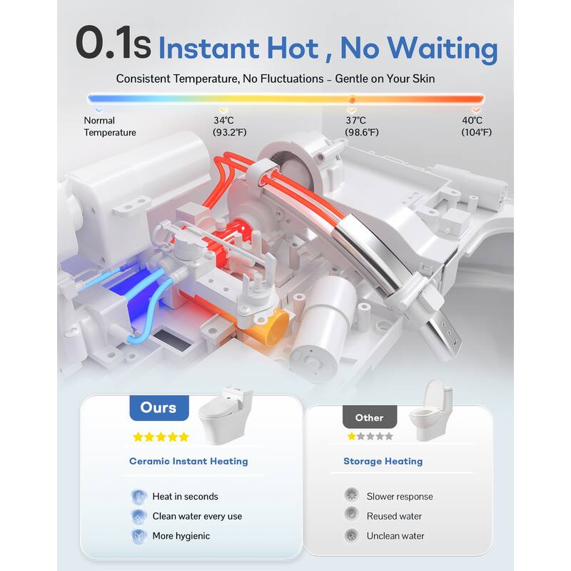 Electronic Bidet Seat for Elogated Toilet with Remote and Heated Mode