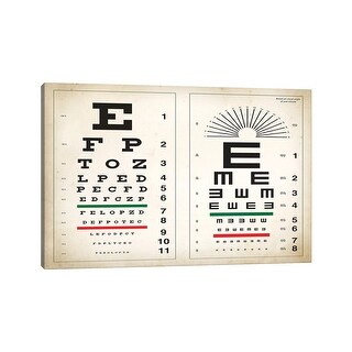 iCanvas "Eye Chart" by PatentPrintStore Canvas Print - Bed Bath ...