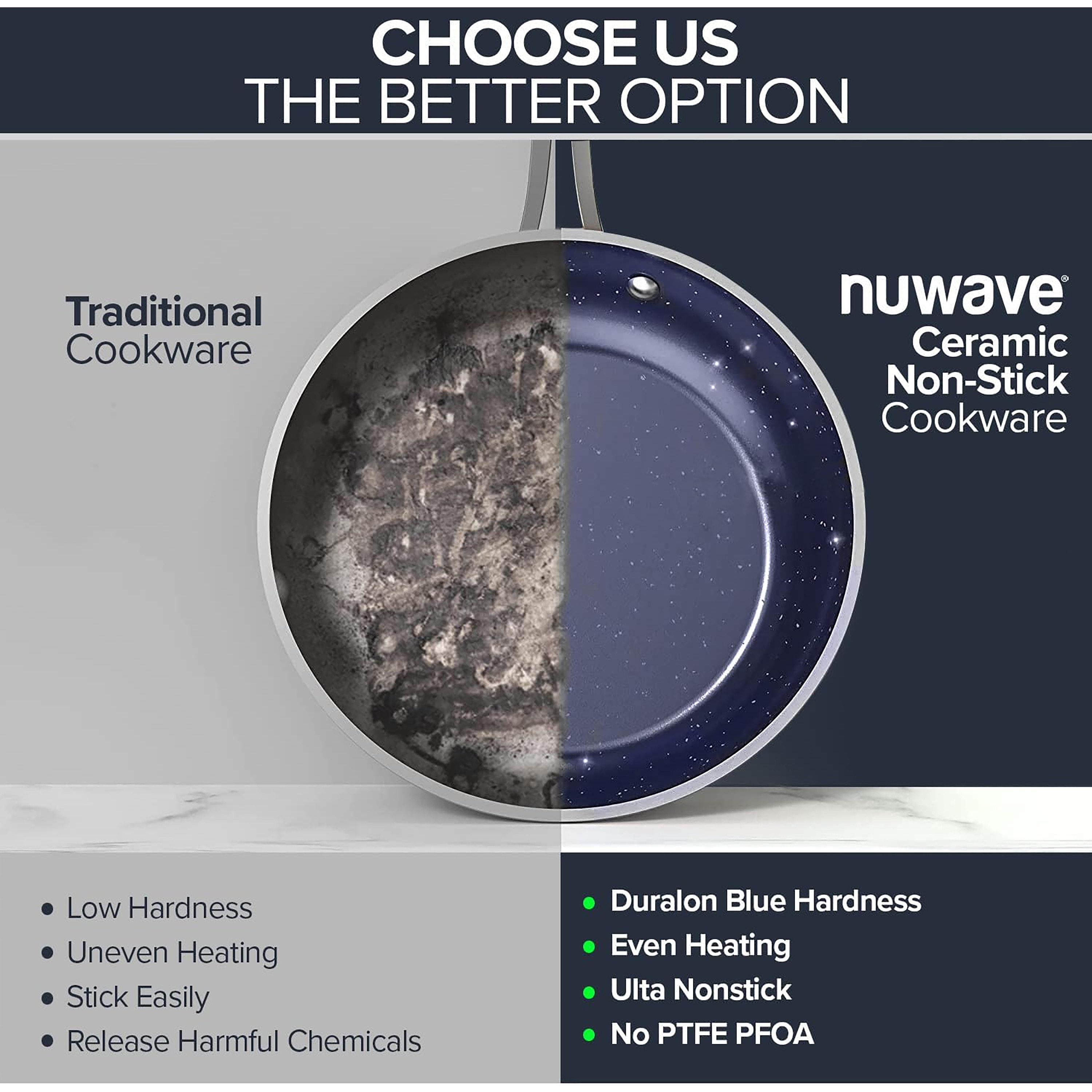 Bed bath and beyond nuwave cheap