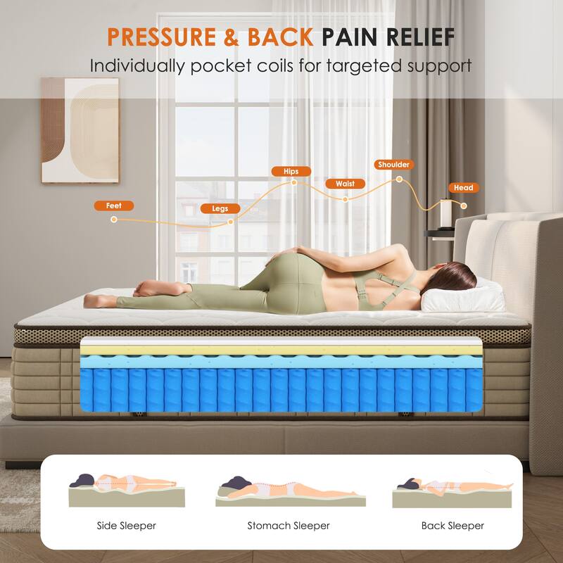 SogesSleep 10 Inch Hybrid Mattress in a Box with Memory Foam Ergonomic Design