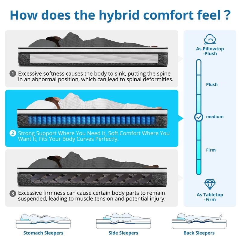 10 Inch Memory Foam Mattress