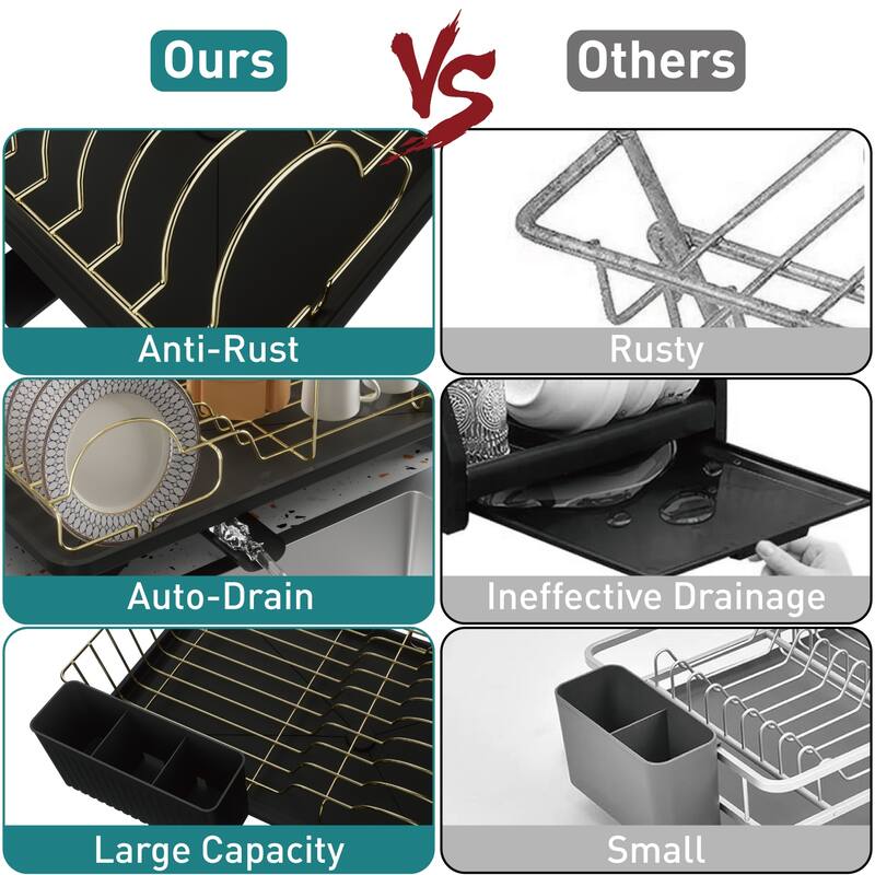 Dish Drying Rack for Kitchen Countertop, Gold Stainless Steel Dish Drainer with Drain Board, Utensil Holder & Anti-Slip Feet