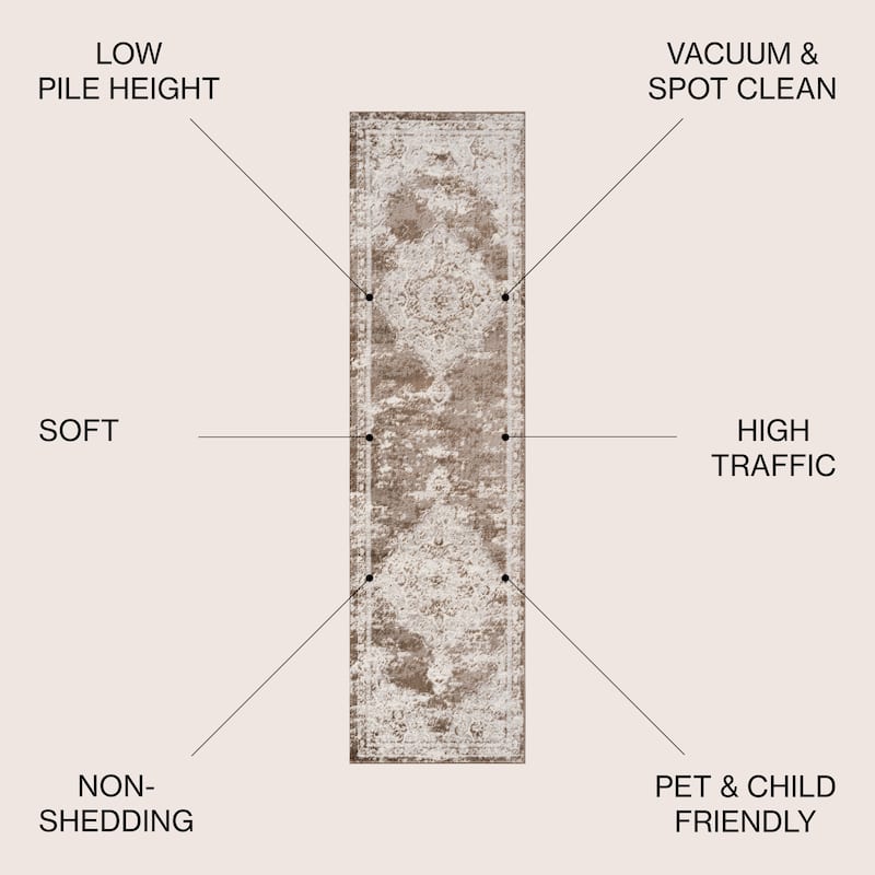 JONATHAN Y Rosalia Ornate Medallion Modern Area Rug