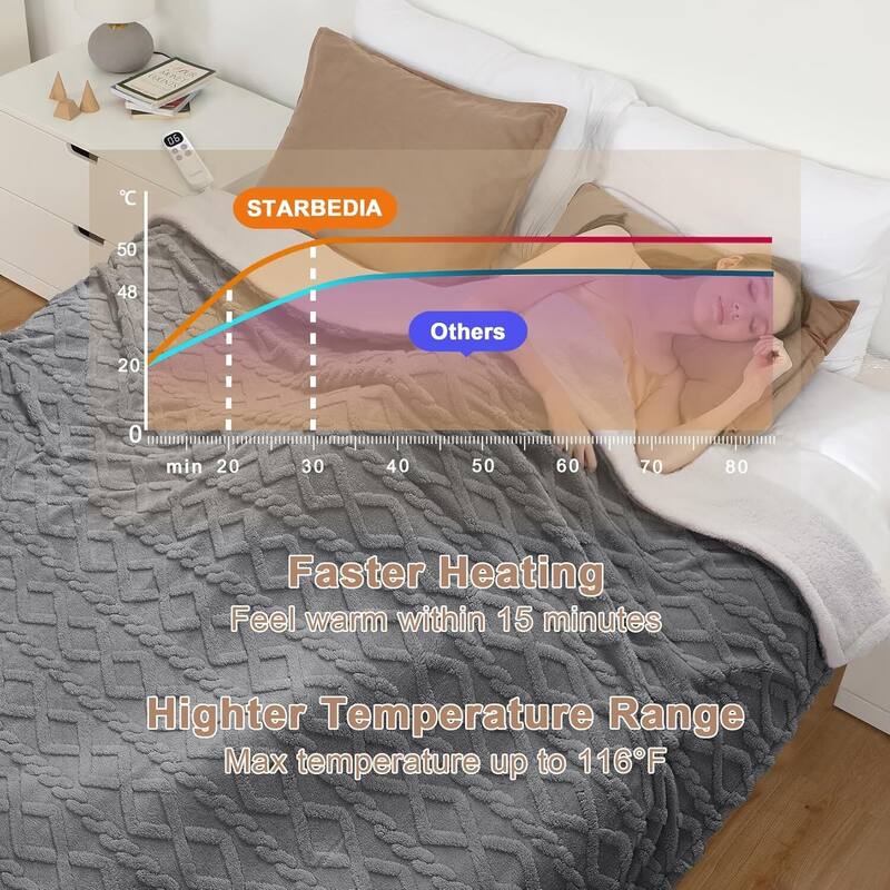 Dual Control Tufted Sherpa Electric Heated Blanket, Grey