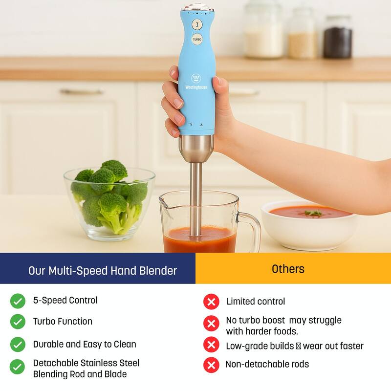 Westinghouse 5-Speed Immersion Hand Blender - Retro Series, 4 Colors