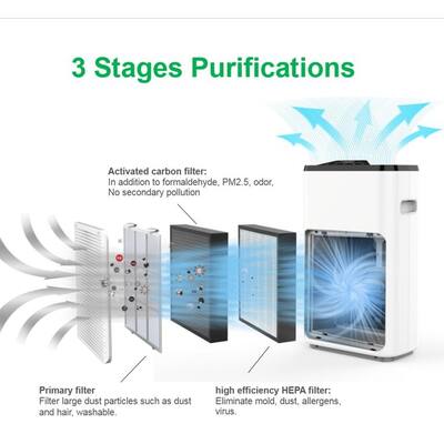 Air Purifier HEPA Air Cleaner