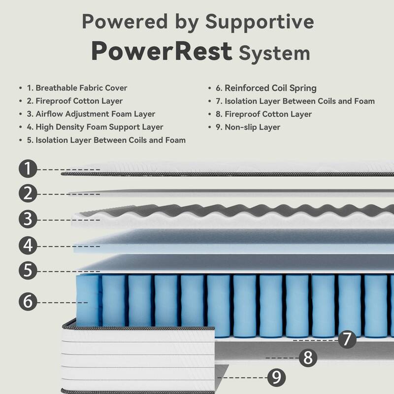 SweDrea 8/12 in Medium Firm Gel-infused Memory Foam Hybrid Mattress Cooling and Breathable with CertiPUR-US, SGS and OEKO-TEX