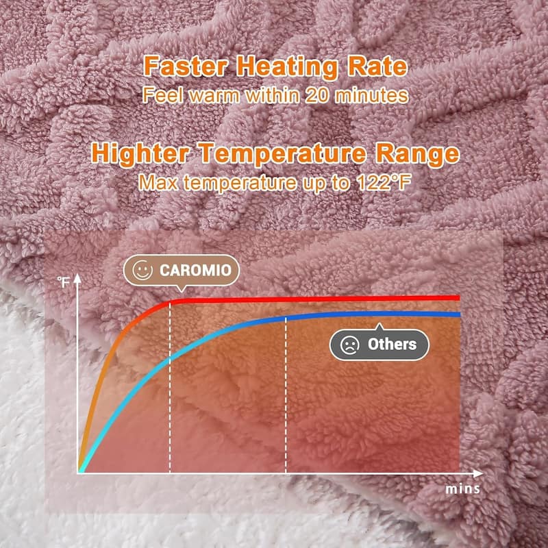Thick Tufted Sherpa Electric Blanket, 10 Heat Levels and 10 Time Settings, Pink