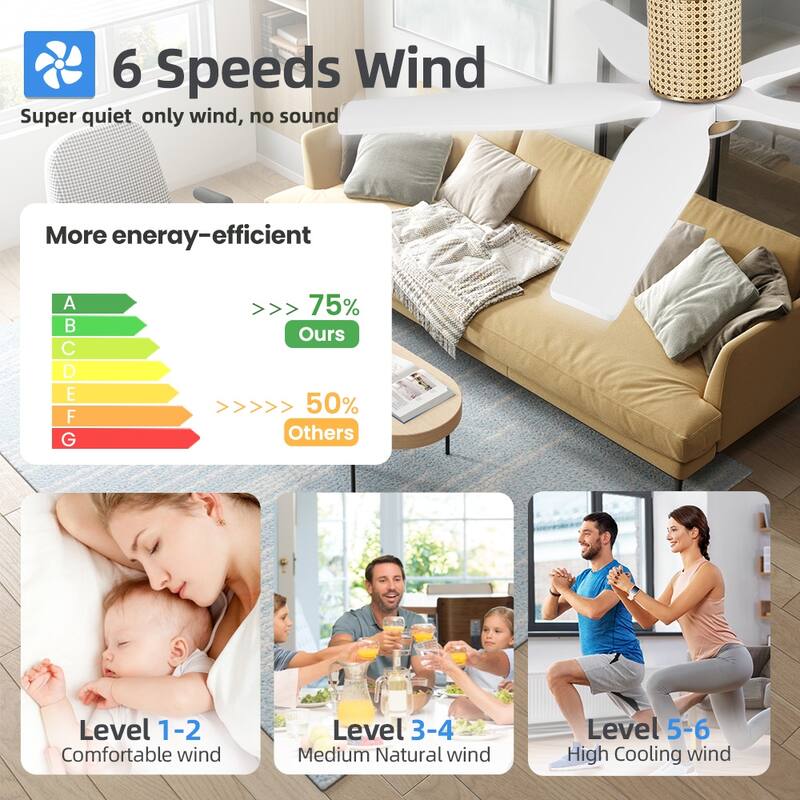 54 Inch. 5 Blades Dc Motor Indoor Flush Mount Ceiling Fan With light kit and Remote - 54"