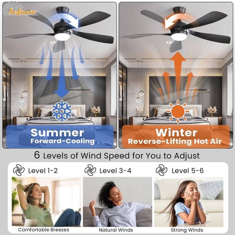 52 Inch Ceiling Fan with Remote & Lights Quiet DC Motor 5 Blade High CFM Modern Fan