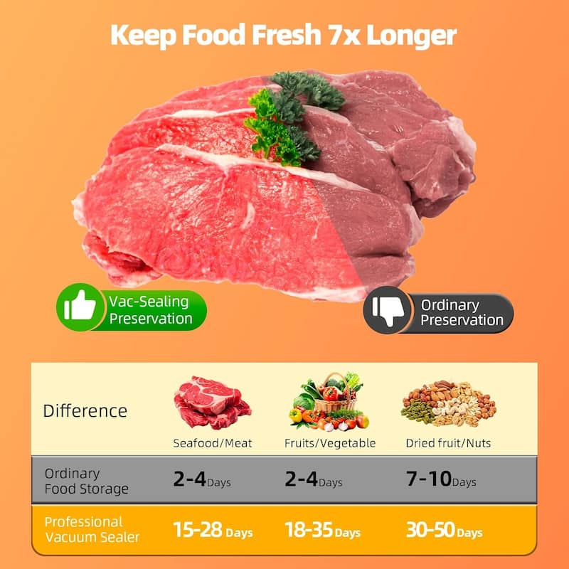 Vacuum Sealer,Equipped With 20 Vacuum Sealed Bags,Fully Automatic Dry and Wet Dual use Food Vacuum Sealer Machine