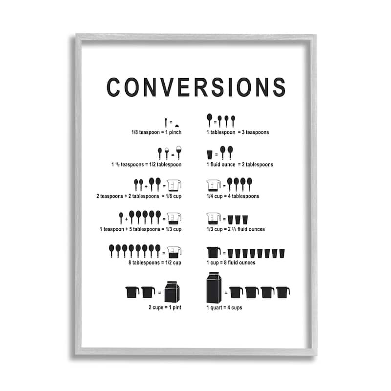 Stupell Kitchen Conversions Informative Measurements Chart Diagram Framed Wall Art, Design by Lettered and Lined - White - 24 x 30 - Grey