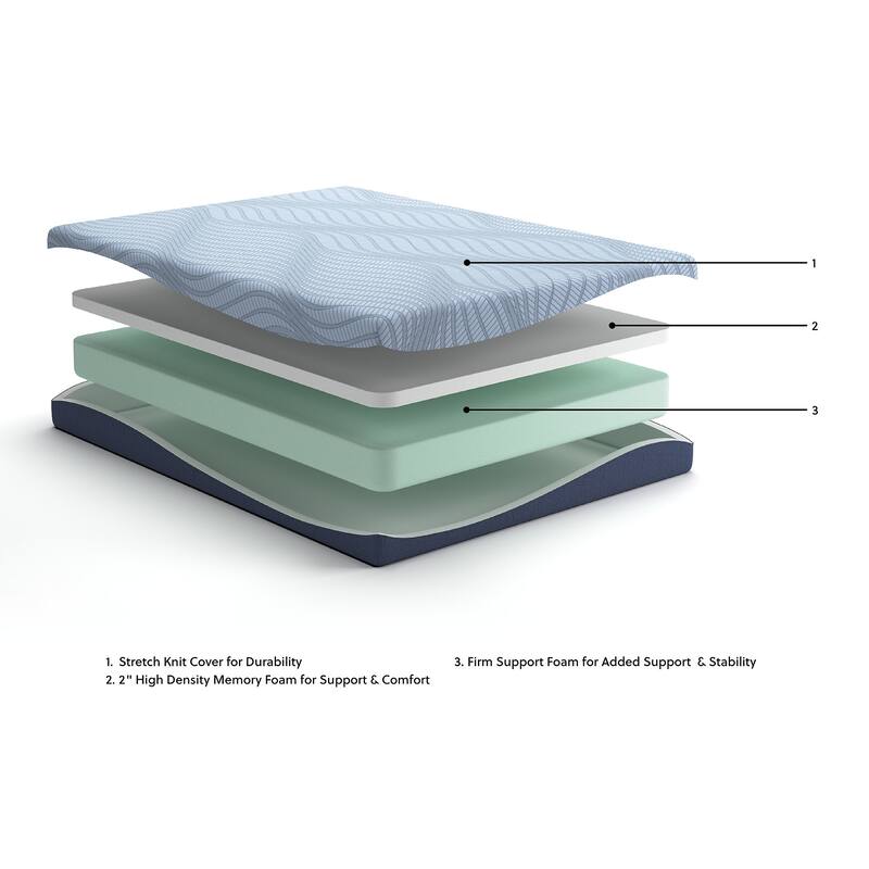 Signature Design by Ashley Peak 2.0 8 Memory Foam Blue California King Mattress