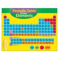 Shop Chart Periodic Table Of Element 4 8 Free Shipping On