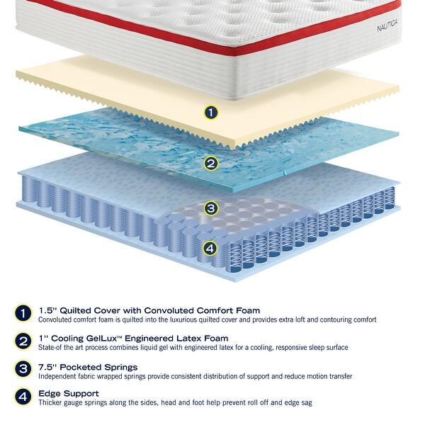 Mattress Gallery Direct Mattresses 132 Saint Andrews Dr Murfreesboro Tn Phone Number Yelp